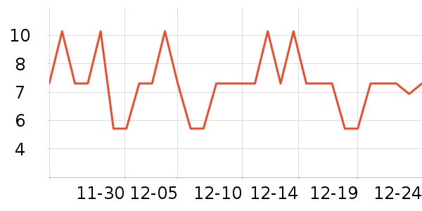 �����趹��/�߲˸���ʷ�۸�