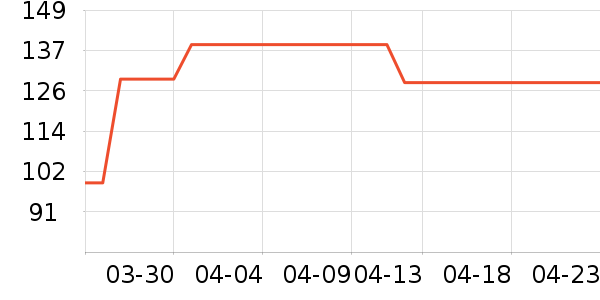 JEEP ��ʽPolo����ʷ�۸�