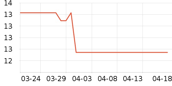 ��ζ���۽�/����/������ʷ�۸�