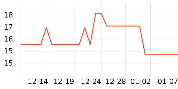 ��ͷ���������ʷ�۸�