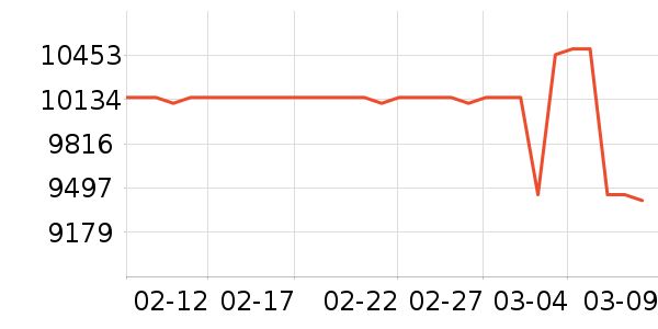 �����յ���ʷ�۸�