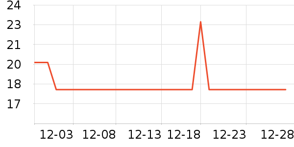 �����趹��/�߲˸���ʷ�۸�