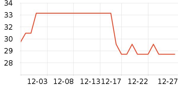 ��֪���ǹ���ʳ��ʷ�۸�