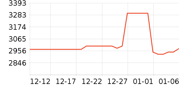 A.O.ʷ��˹��ˮ����ʷ�۸�