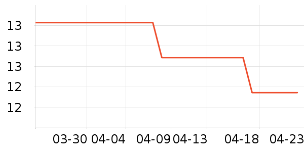 ������жױ��ʷ�۸�