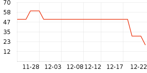 Ӣ����ԡ��Ʒ��ʷ�۸�