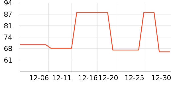 SwisseҶ������ȡ����ʷ�۸�