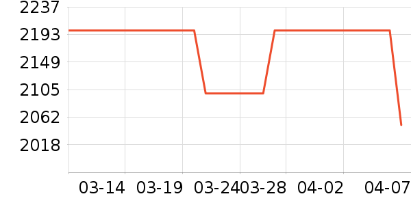 ��̫̫�������¼���ʷ�۸�