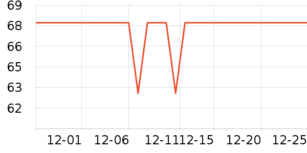 �ܻ𴹵���Ʒ��ʷ�۸�