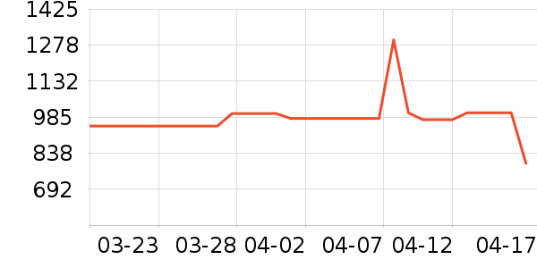 vivo�ֻ���ʷ�۸�