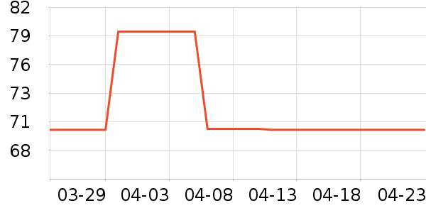 ��ֻ��������Ʒ��ʷ�۸�