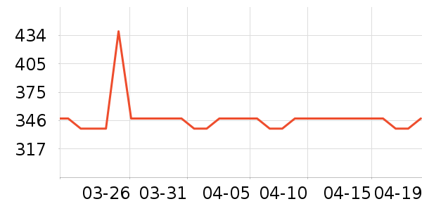 ����ϴ�»���ʷ�۸�