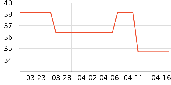 ���α���/������ʷ�۸�