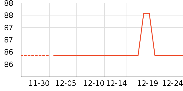 ������������ʷ�۸�