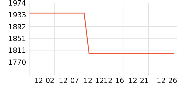 ������ʷ�۸�