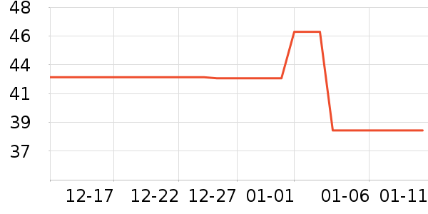 ȸ������/�̲���ʷ�۸�