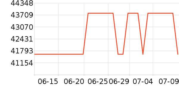 �޿�ɽ�س�/��·����ʷ�۸�