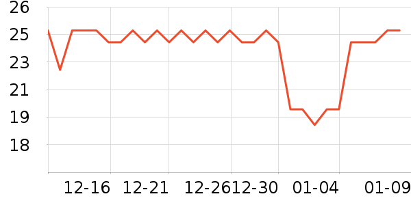 ��ֻ�����۽�/����/������ʷ�۸�