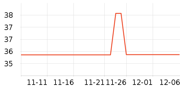 ����ɡҵ��ʷ�۸�