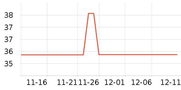 ����ɡҵ��ʷ�۸�