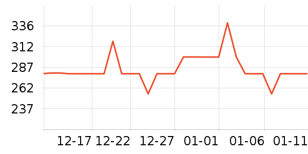 Vans��˹�˶�Ь��ʷ�۸�