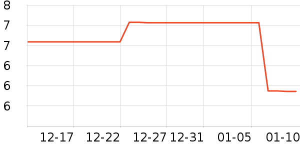 ˫ǹ����С������ʷ�۸�