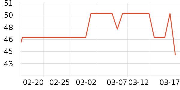 ��¶��������ʷ�۸�