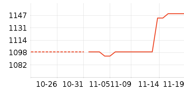 ��˶������ʷ�۸�