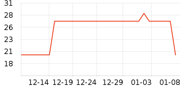 ��ũ��������ʷ�۸�