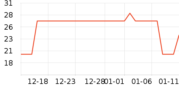 ��ũ��������ʷ�۸�