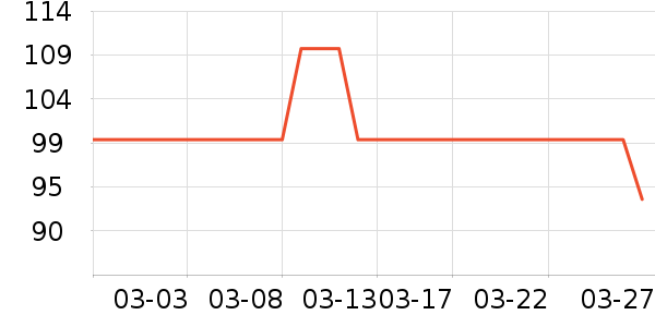 ���¼�жױ��ʷ�۸�