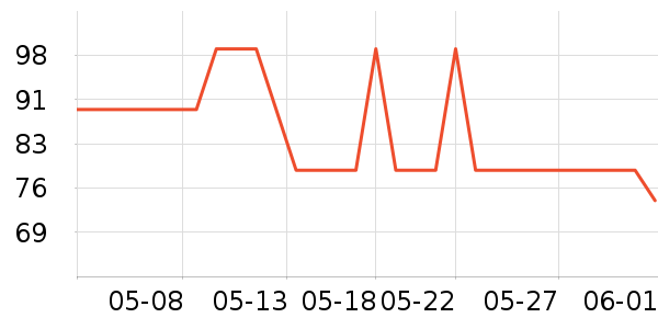 �ҳ� KIMTRUEжױ��ʷ�۸�