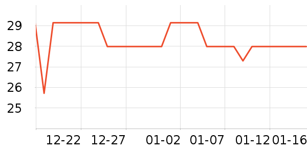 ����������/ˮͰ/������ʷ�۸�