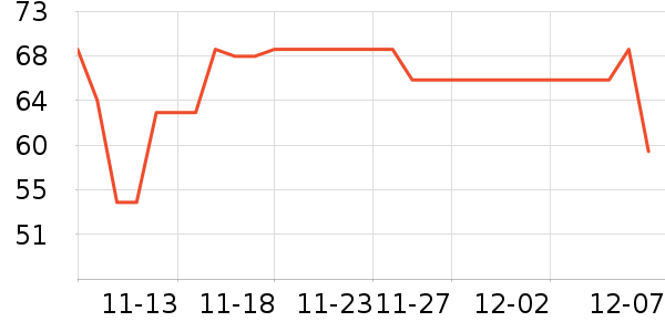 �ŵ�Ħ�г�ͷ����ʷ�۸�