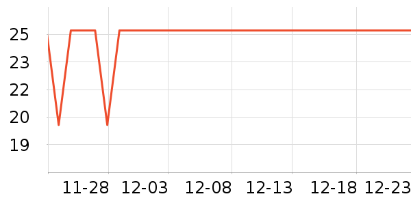 ��¶������ˮ��ʷ�۸�