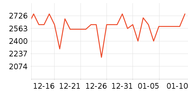 ����ϴ�»���ʷ�۸�