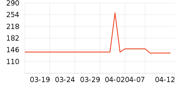 ���ǹ���ţ�п���ʷ�۸�