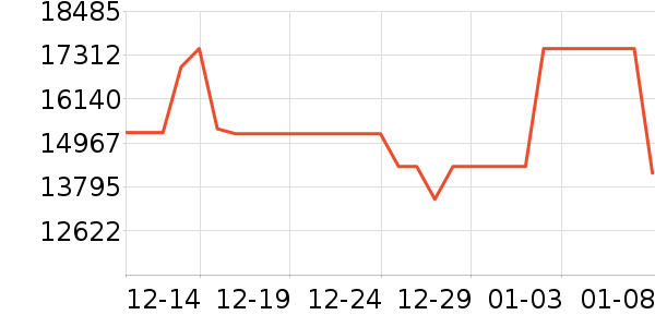 �������յ�����/����ʷ�۸�