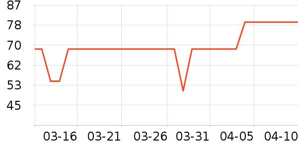 ����˿��Ʒ���� ��ʷ�۸�