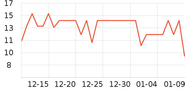 �Ƿ���������������ʷ�۸�