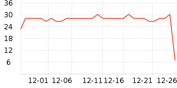 TWG Tea����������е��ʷ�۸�