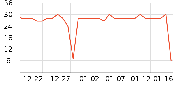 TWG Tea����������е��ʷ�۸�