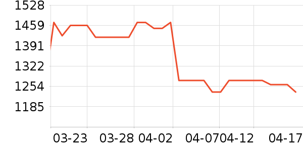 ������������������ʷ�۸�