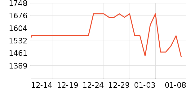 �ɾư׾���ʷ�۸�