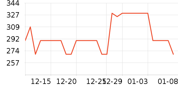 ��������ʷ�۸�