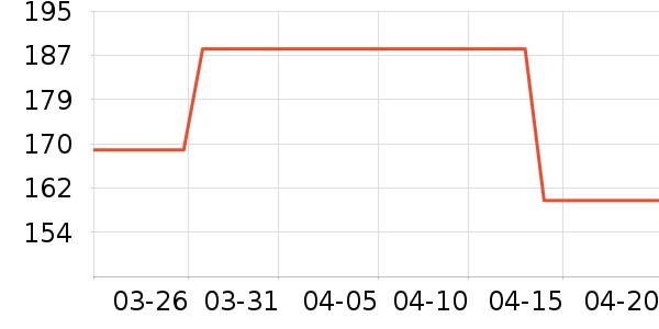 ��ţ��˷���ʷ�۸�