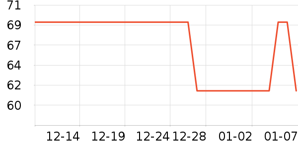 �������п���ʷ�۸�