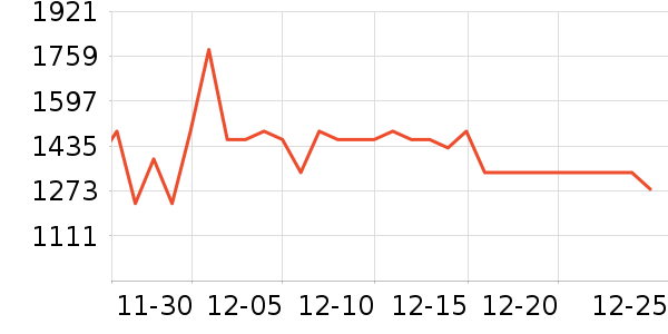 Ľ˼������ʷ�۸�