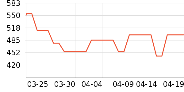 ���Ŀ��Ȼ���ʷ�۸�