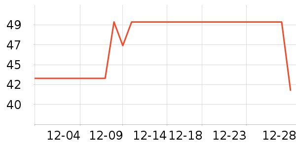 ��ɯ������ʷ�۸�